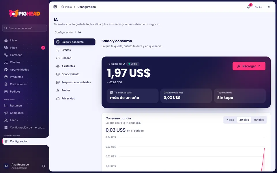 AI that works for you, and you only pay for what you use